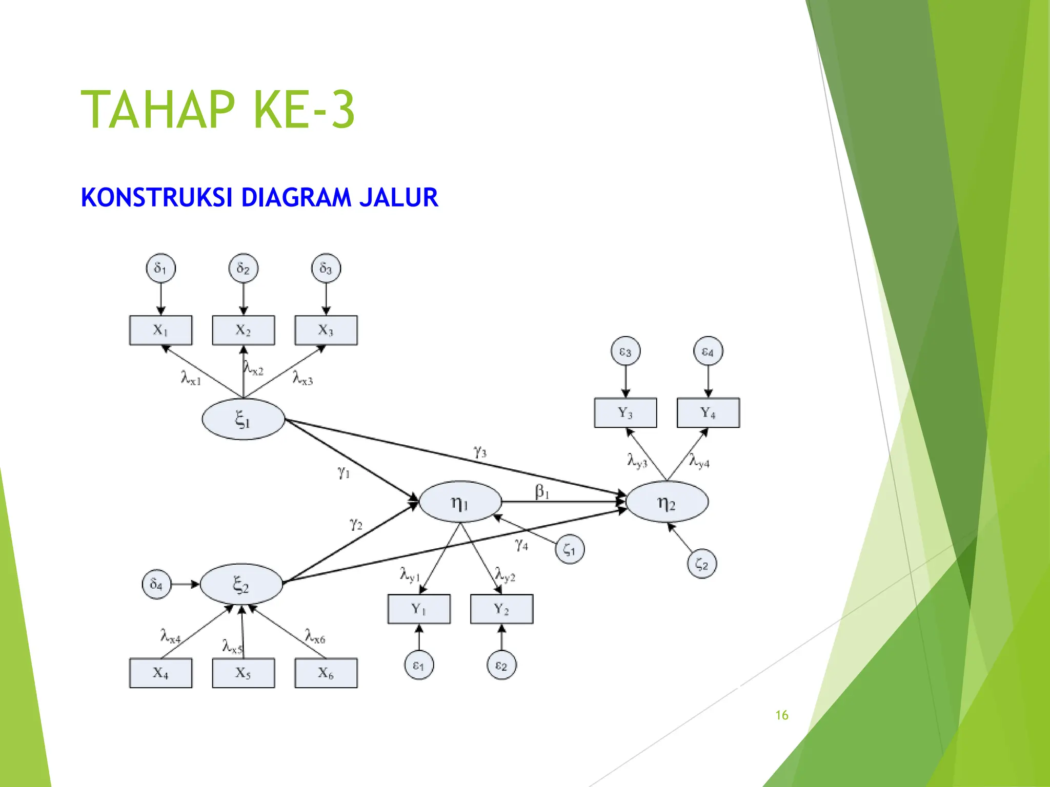 TAHAP KE-3
16
KONSTRUKSI DIAGRAM JALUR
 