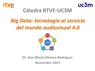 Cátedra RTVE-UC3M
Big Data: tecnología al servicio
del mundo audiovisual 4.0
Dr. Jose María Alvarez-Rodríguez
Noviembre 2017
 