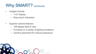 Why SMART? (continued)
• Largest console
– 11.6” display
– Easy touch interaction
• Superior camera features
– 109 degree field of view
– Functions in a variety of lighting conditions
– Camera placement for natural experience
 