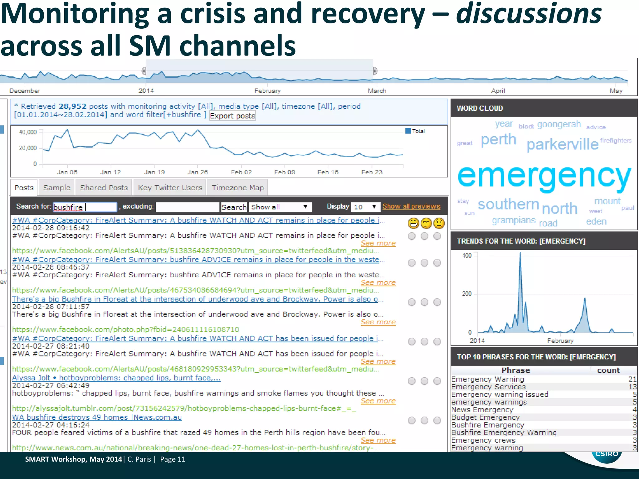 Monitoring a crisis and recovery – discussions
across all SM channels
SMART Workshop, May 2014| C. Paris | Page 11
 