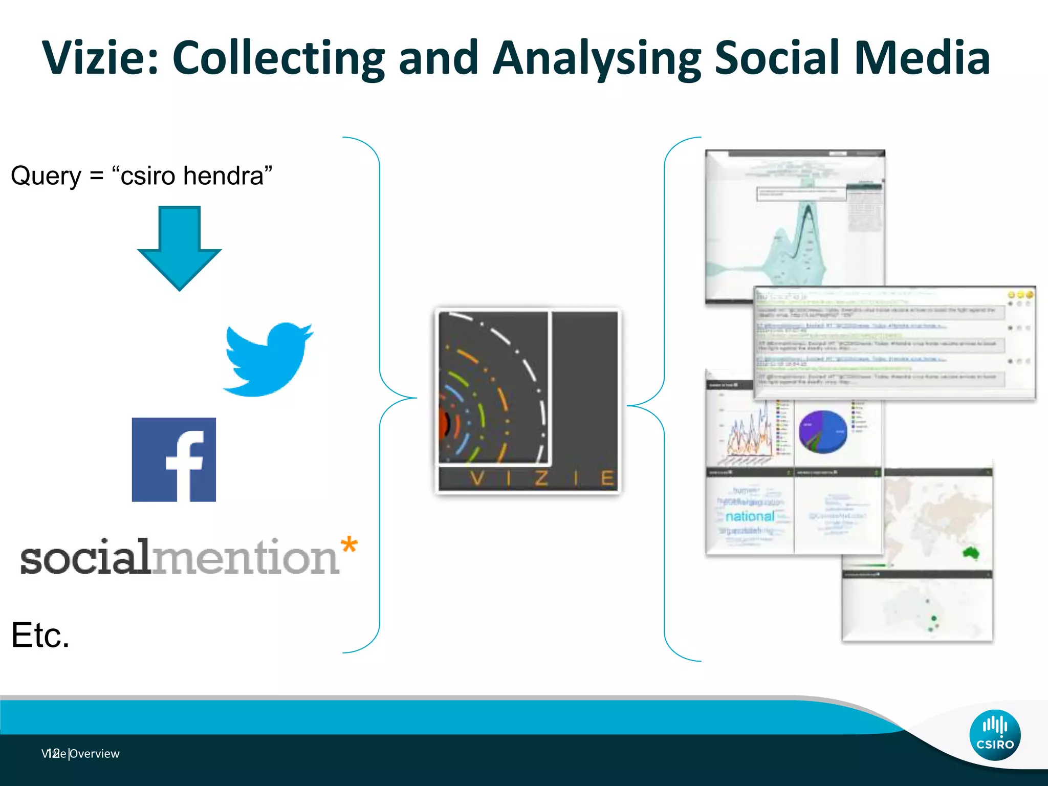 Vizie: Collecting and Analysing Social Media
Vizie Overview12 |
Query = “csiro hendra”
Etc.
 