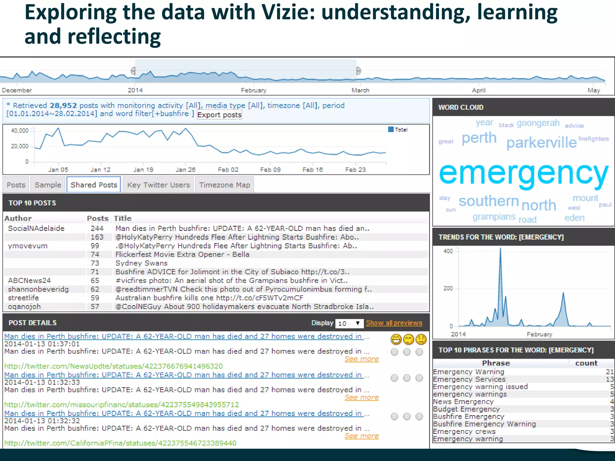 Exploring the data with Vizie: understanding, learning
and reflecting
Presentation title | Presenter name | Page 13
 