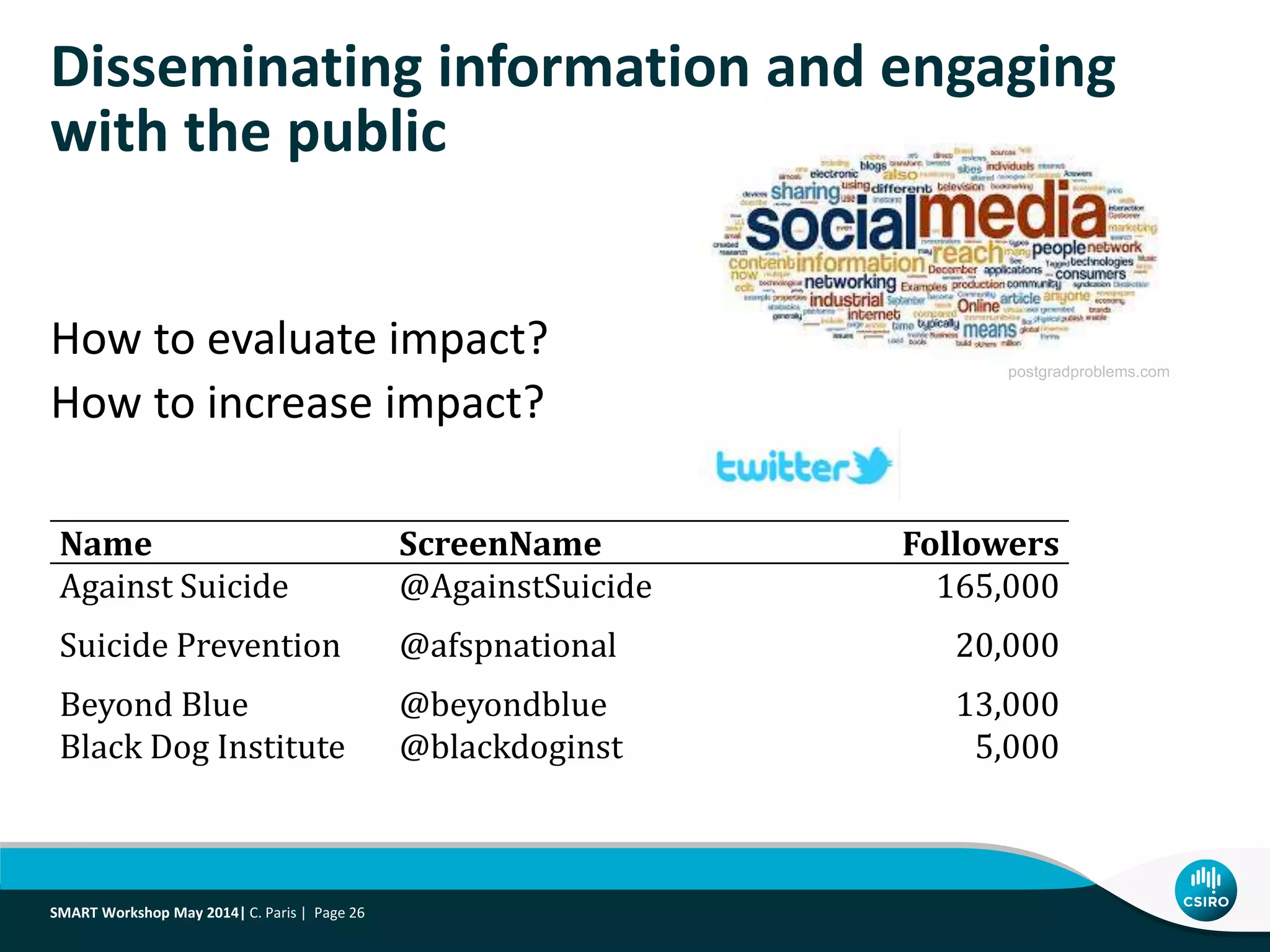 How to evaluate impact?
How to increase impact?
Disseminating information and engaging
with the public
Name ScreenName Followers
Against Suicide @AgainstSuicide 165,000
Suicide Prevention @afspnational 20,000
Beyond Blue @beyondblue 13,000
Black Dog Institute @blackdoginst 5,000
postgradproblems.com
SMART Workshop May 2014| C. Paris | Page 26
 