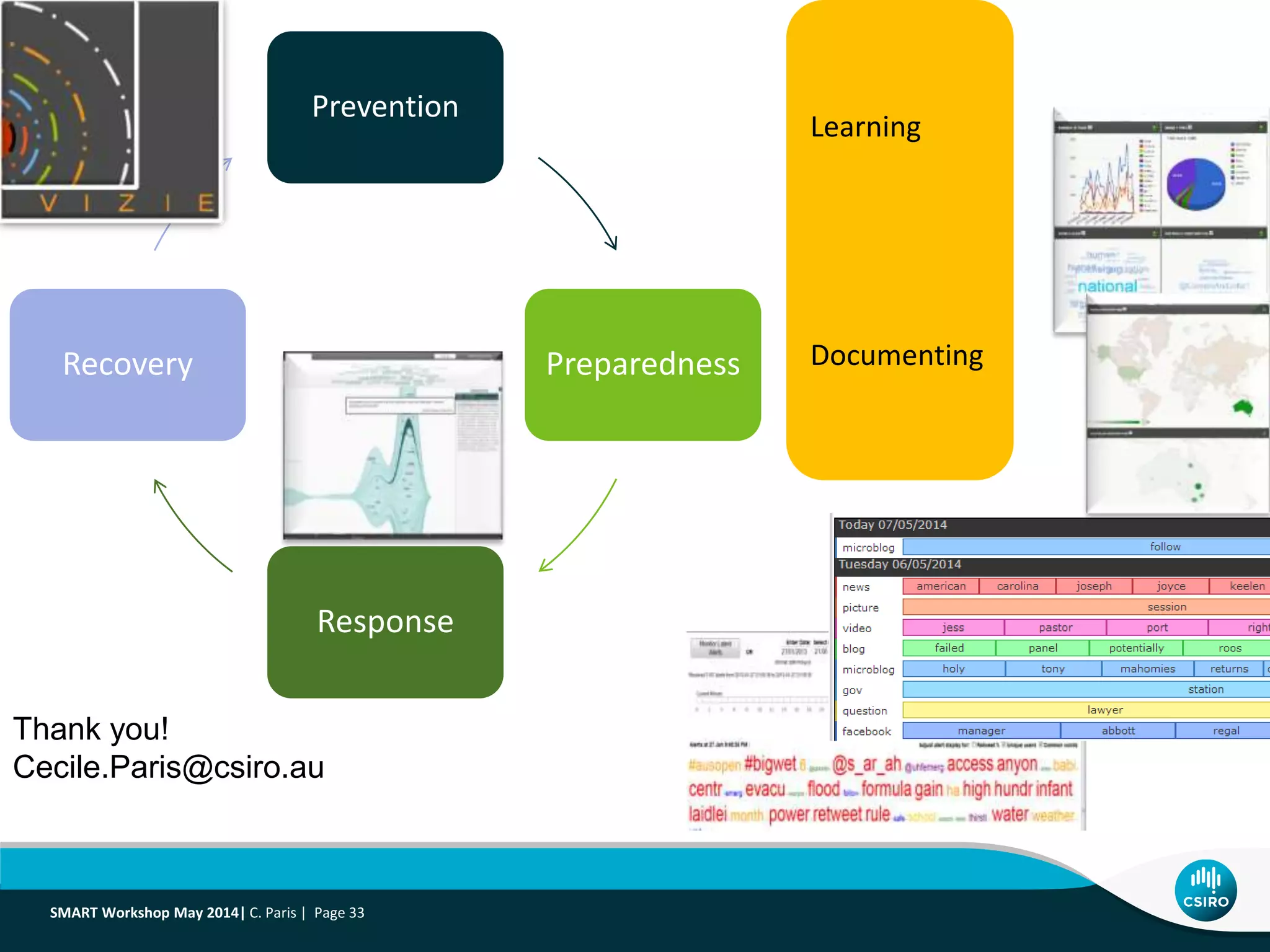 Prevention
Preparedness
Response
Recovery
Thank you!
Cecile.Paris@csiro.au
Learning
Documenting
SMART Workshop May 2014| C. Paris | Page 33
 