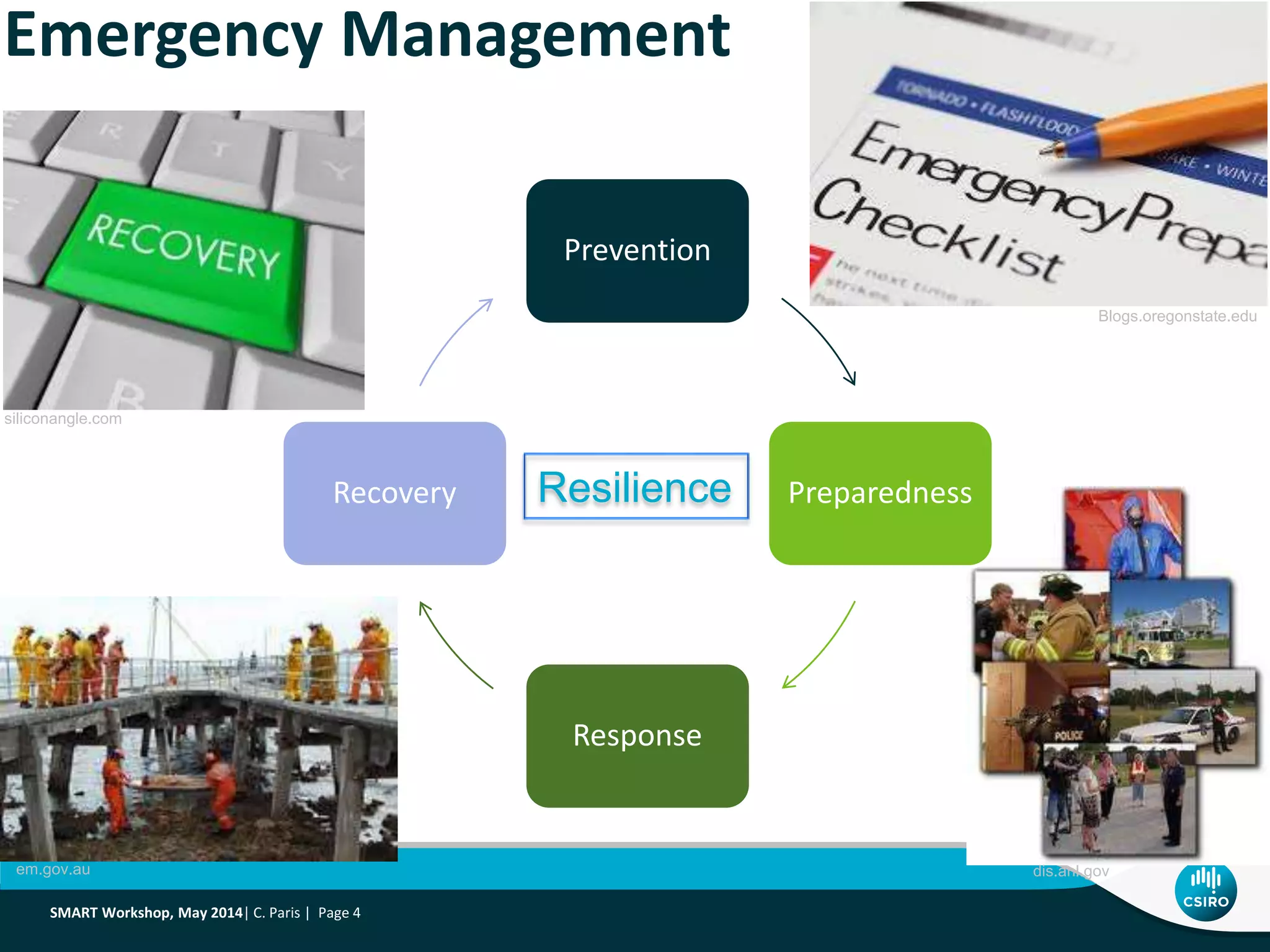 Prevention
Preparedness
Response
Recovery
Emergency Management
Resilience
em.gov.au
siliconangle.com
Blogs.oregonstate.edu
dis.anl.gov
SMART Workshop, May 2014| C. Paris | Page 4
 