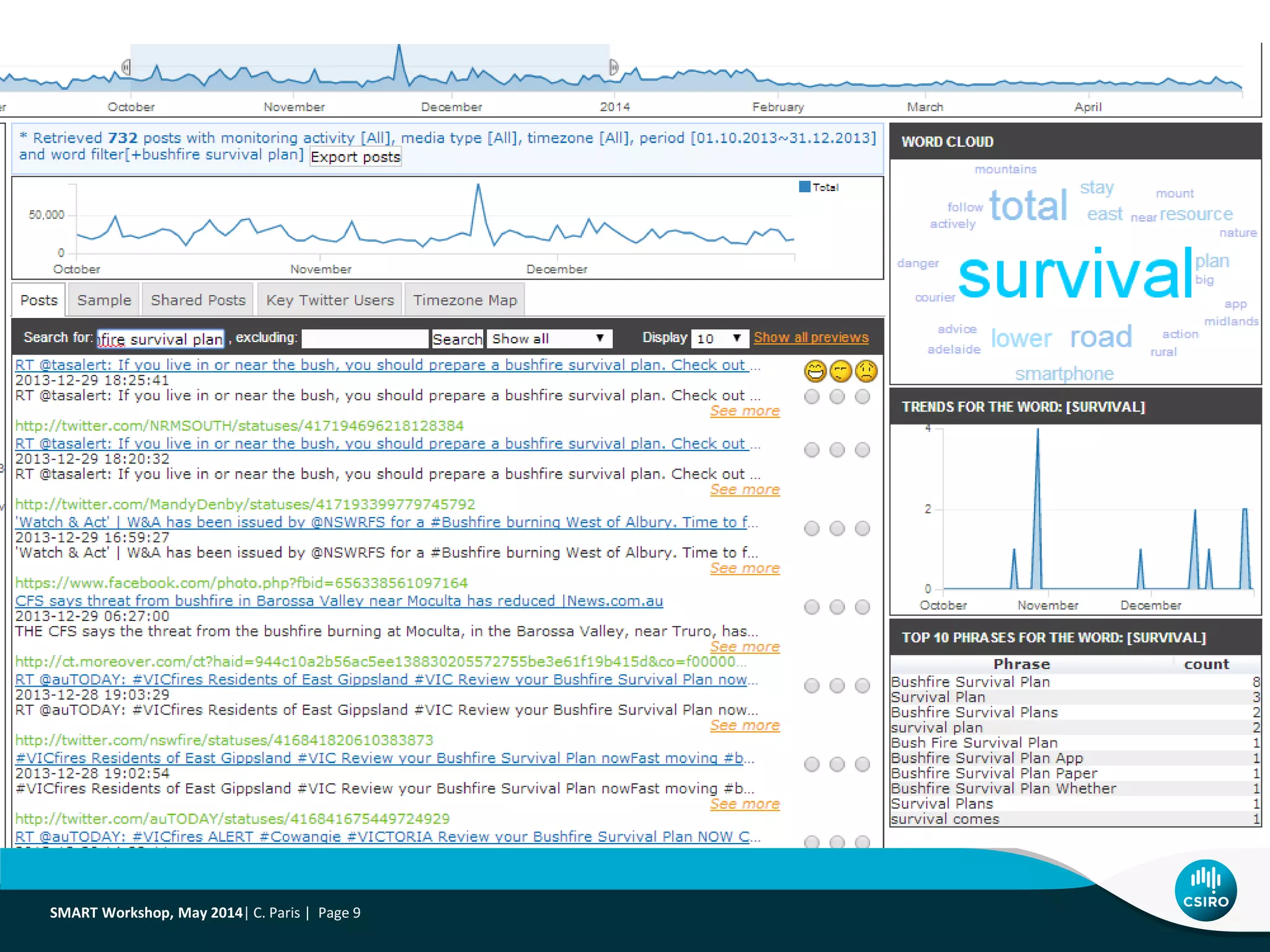 SMART Workshop, May 2014| C. Paris | Page 9
 