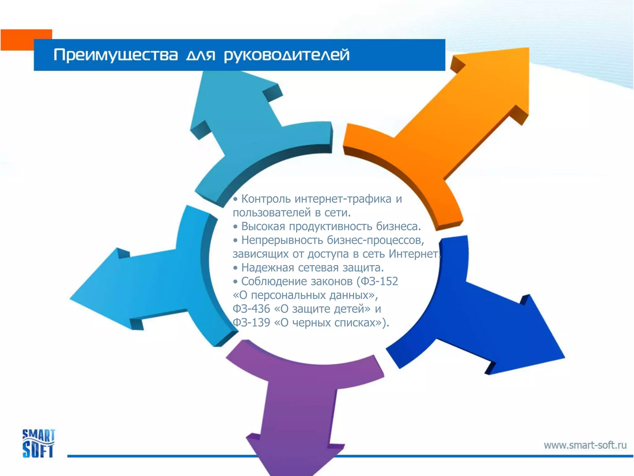• Контроль интернет-трафика и
пользователей в сети.
• Высокая продуктивность бизнеса.
• Непрерывность бизнес-процессов,
зависящих от доступа в сеть Интернет.
• Надежная сетевая защита.
• Соблюдение законов (ФЗ-152
«О персональных данных»,
ФЗ-436 «О защите детей» и
ФЗ-139 «О черных списках»).
 