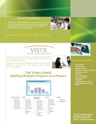 THE VISTX DIFFERENCE

 APPROACH AND EXPERIENCE—By using our time-tested,
 simplified, visual approach and drawing on our experience,
 we are able to provide our clients with a jump start and
 minimize the time to deliver results.


                                                                    TM
SMART SOURCING SOLUTIONS




                                                where vision and strategy meet execution

In today’s tough economic times, it is more important than
ever to deliver on-time and within budget ensuring that
                                                                                                                                                               INDUSTRY EXPERIENCE
promised ROI is achieved.
This places an increased emphasis on identifying the “right”
                                                                                                                                                                   LIFE SCIENCES
                                                                                                                                                               !
initiatives, managing the new requests and executing
                                                                                                                                                                   HEALTHCARE
                                                                                                                                                               !
according to plan.
                                                                                                                                                                   MANUFACTURING
                                                                                                                                                               !
                                                                                                                                                                   TRAVEL AND TRANSPORTATION
                                                                                                                                                               !

               THE CHALLENGE                                                                                                                                       FINANCIAL SERVICE
                                                                                                                                                               !
                                                                                                                                                                   BANKING
                                                                                                                                                               !

     Staffing Multiple Projects and Phases                                                                                                                         HIGH TECHNOLOGY
                                                                                                                                                               !
                                                                                                                                                                   COMMUNICATIONS
                                                                                                                                                               !
                                                                                                                                                                   INSURANCE
                                                                                                                                                               !
                                                     Typical Project Roles - Single Project                                                                        CORPORATE REAL ESTATE
                                                                                                                                                               !
                                                                                                                                                                   CONSUMER PRODUCTS AND
                                                                                                                                                               !
                                                                                                                                                                   RETAIL




      Initiation and Planning        Design                              Execution and                 Validation                     Closeout
                                                                         Implementation
             Project Manager                  Project Manager                                                 Project Manager               Project Manager
                                                                               Project Manager
             Business Analyst                 Business Analyst                                                Validation Director           Business Sponsor
                                                                               Business Analyst
             Technical Analyst                Technical Analyst                                               Business Sponsor
                                                                               Technical Analyst
             Validation Director              Validation Director                                             Subject Matter Expert
                                                                               Validation Director
             Business Sponsor                 Business Sponsor                                                DBA
                                                                               Business Sponsor
             Subject Matter Expert            Subject Matter Expert                                           Technical Writer
                                                                               Subject Matter Expert
                                              DBA                                                             Developer
                                                                               DBA
                                              Technical Writer                                                Test Script Writer
                                                                               Technical Writer
                                              Developer                                                       Tester

                                                                                                                                                               “The knowledge needed to
                                                                               Developer

                                                                               Test Script Writer
                                                                                                                                                               transform a system must
                                                                                                                                                               come from outside the
                                                                                                                                                               system” - W. Edward Deming
 