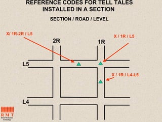 smart-support-telltale.pdf