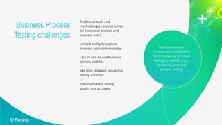 Smart SAP Testing with Panaya Test Dynamix | PPT