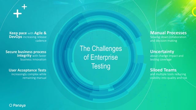 Smart SAP Testing with Panaya Test Dynamix | PPT | Free Download