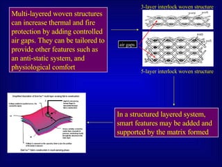 Smart Textiles | PPT