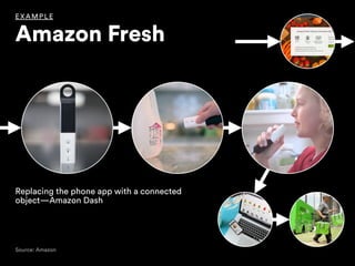 Source: Amazon
EXAMPLE
Amazon Fresh
Replacing the phone app with a connected
object—Amazon Dash
 