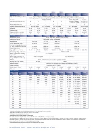 Ups Brochure.pdf Smart ups brochure | PDF