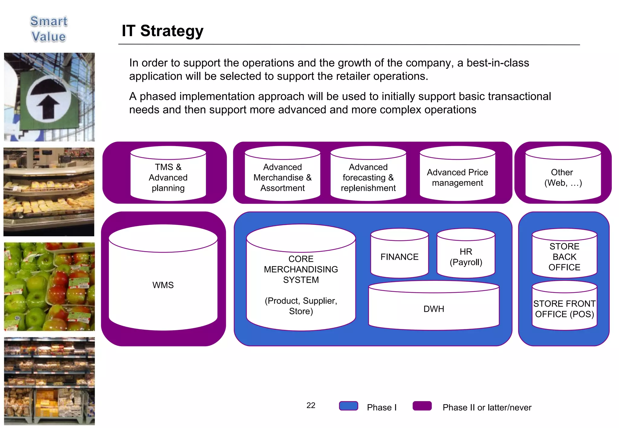 IT Strategy CORE MERCHANDISING SYSTEM (Product, Supplier, Store) Advanced forecasting & replenishment Advanced Merchandise & Assortment Advanced Price management WMS TMS & Advanced planning STORE FRONT OFFICE (POS) STORE BACK OFFICE DWH FINANCE Other  (Web, …) Phase I Phase II or latter/never HR (Payroll) In order to support the operations and the growth of the company, a best-in-class application will be selected to support the retailer operations. A phased implementation approach will be used to initially support basic transactional needs and then support more advanced and more complex operations  