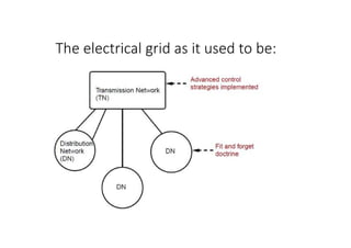 Smart Grids Versus Microgrids | PDF