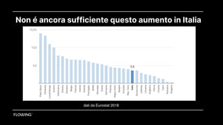 Non é ancora sufficiente questo aumento in Italia
dati da Eurostat 2018
 