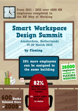 Smart Workplace Design Summit 2015 Statistics