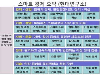 스마트 경제 요약 (현대연구소)




       이민화          11
 