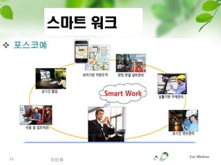 스마트 워크
 포스코예




               Lee Minhwa
13       이민화
 