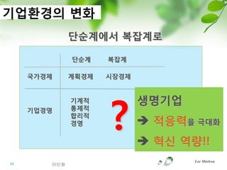 기업홖경의 변화
              단순계에서 복잡계로

              단순계    복잡계

     국가경제     계획경제   시장경제




                     ?
              기계적           생명기업
     기업경영     통제적
              합리적
              경영             적응력을 극대화
                             혁싞 역량!!
                                   Lee Minhwa
16      이민화
 