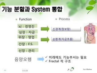 기능 분할과 System 통합
        Function          Process

         뇌 : 경영짂
                       신경계(정보망)
         심장 : 자금
         위장 : 영업
                       순환계(자금흐름)
         갂장 : F.S.

         싞장 : 관리

                      미래에도 기능부서는 필요
     음양오행             Fractal 적 구조

                                      Lee Minhwa
21         이민화
 
