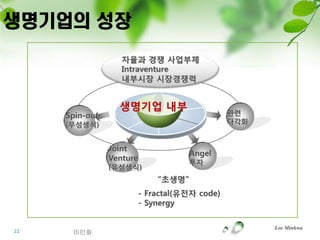 생명기업의 성장
                   자율과 경쟁 사업부제
                   Intraventure
                   내부시장 시장경쟁력


                  생명기업 내부
     Spin-out                                   관련
                                                 분석
     (무성생식)                                     다각화


                Joint
                                      Angel
                Venture               투자
                (유성생식)
                              “초생명”
                          - Fractal(유전자 code)
                          - Synergy

                                                      Lee Minhwa
22    이민화
 
