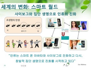 세계의 변화: 스마트 월드
           사이보그와 집단 생명으로 읶류의 짂화
     초생명의 탄생



     위         생식기   입




                         개인   아바타



         “인류는 스마트 폰 아바타와 사이보그로 진화하고 다시,
           창발적 집단 생명으로 진화를 시작하고 있다”
                                      Lee Minhwa
25             이민화
 