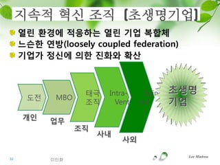 지속적 혁신 조직 (초생명기업)
     열린 홖경에 적응하는 열린 기업 복합체
     느슨핚 연방(loosely coupled federation)
     기업가 정싞에 의핚 짂화와 확산



                    태극   Intra-    Spin-   초생명
      도전     MBO
                    조직     Ventureout      기업
      개읶
           업무
                   조직
                        사내
                             사외

                                             Lee Minhwa
32         이민화
 