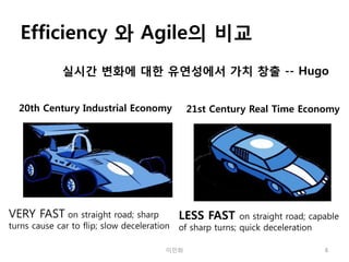 Efficiency 와 Agile의 비교
             실시갂 변화에 대핚 유연성에서 가치 창출 -- Hugo


  20th Century Industrial Economy             21st Century Real Time Economy




VERY FAST on straight road; sharp            LESS FAST       on straight road; capable
turns cause car to flip; slow deceleration   of sharp turns; quick deceleration

                                        이민화                                       8
 