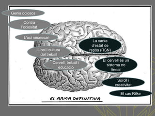 Genis ociosos
Contra
l’ociositat
L’oci necessari
L’oci i cultura
del treball
Cervell, treball i
educació
La xarxa
d’estat de
repòs (RSN)
El cervell és un
sistema no
lineal
Soroll i
creativitat
El cas Rilke
 