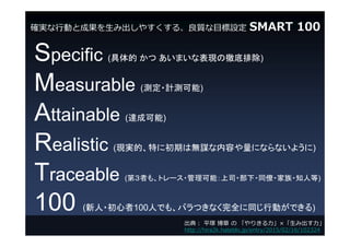 _g?Ӥȳɹ?߳䤹롢|?O SMART 100
Specific (  ޤʱFΏصų)
Measurable (y?Ӌy)
Attainable (_ɿ)
Realistic (Fgġؤ˳ڤϟo\ݤˤʤʤ褦)
Traceable (ڣߤ⡢ȥ`?ܣ˾??ͬ??֪˵)
100 (?100ˤǤ⡢ХĤʤȫͬЄӤǤ)
䣺 ƽV   ꤭??߳?
http://hira2k.hateblo.jp/entry/2015/02/16/102324
 