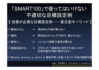 SMART100ʹäƤϤʤ
mФĿO
 ƤҪĿO ??? Ҫע⥭`` 
صפ롹 ? ĤЄӤʤ
r ? Ĥʥߥ󥰲ǡlʤ
mФˡ ? ˤˤäƽዤʤʤ
Rߤ롹 ? ɤäƣĤ˺Τ򤹤ФΣ
߿ܤЄӤ˿ʤ
ȡȡä꡹ ? ζT?å?ӹዲ
䣺 ƽV   ꤭??߳?
http://hira2k.hateblo.jp/entry/2015/02/16/102324
 