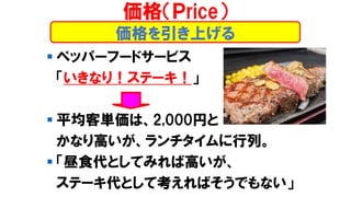 価格を引き上げる
▪ ペッパーフードサービス
「いきなり！ステーキ！」
▪ 平均客単価は、2,000円と
かなり高いが、ランチタイムに行列。
▪ 「昼食代としてみれば高いが、
ステーキ代として考えればそうでもない」
価格（Ｐrice）
 