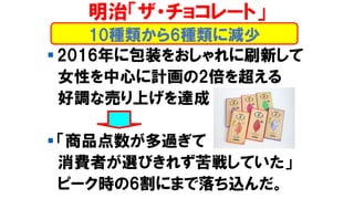 明治「ザ・チョコレート」
▪ 2016年に包装をおしゃれに刷新して
女性を中心に計画の2倍を超える
好調な売り上げを達成
▪ 「商品点数が多過ぎて
消費者が選びきれず苦戦していた」
ピーク時の6割にまで落ち込んだ。
10種類から6種類に減少
 