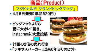 ▪ 4月6日発売（単品520円）
▪ ビッグマックよりも
更に大きい「驚き」
Instagramに大量投稿
▪ 計画の2倍の売れ行き
▪ 「テキサスバーガー」以来6年ぶりのヒット
マクドナルド「グランドビッグマック」
商品（Ｐroduct）
 