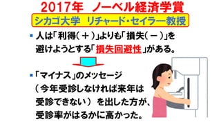 シカゴ大学 リチャード・セイラ―教授
▪ 人は「利得（＋）」よりも「損失（－）」を
避けようとする「損失回避性」がある。
▪ 「マイナス」のメッセージ
（今年受診しなければ来年は
受診できない） を出した方が、
受診率がはるかに高かった。
2017年 ノーベル経済学賞
 