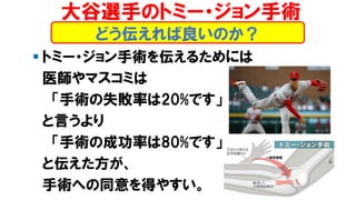 どう伝えれば良いのか？
▪ トミー・ジョン手術を伝えるためには
医師やマスコミは
「手術の失敗率は20%です」
と言うより
「手術の成功率は80%です」
と伝えた方が、
手術への同意を得やすい。
大谷選手のトミー・ジョン手術
 
