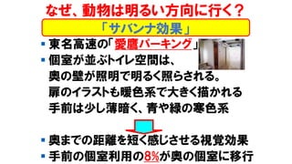 ▪ 東名高速の「愛鷹パーキング」
▪ 個室が並ぶトイレ空間は、
奥の壁が照明で明るく照らされる。
扉のイラストも暖色系で大きく描かれる
手前は少し薄暗く、青や緑の寒色系
▪ 奥までの距離を短く感じさせる視覚効果
▪ 手前の個室利用の8%が奥の個室に移行
「サバンナ効果」
なぜ、動物は明るい方向に行く？
 