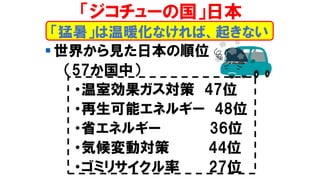 「ジコチューの国」日本
▪ 世界から見た日本の順位
（57か国中）
・温室効果ガス対策 47位
・再生可能エネルギー 48位
・省エネルギー 36位
・気候変動対策 44位
・ゴミリサイクル率 27位
「猛暑」は温暖化なければ、起きない
 