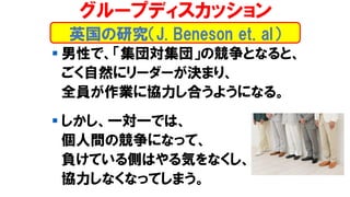 ▪ 男性で、「集団対集団」の競争となると、
ごく自然にリーダーが決まり、
全員が作業に協力し合うようになる。
▪ しかし、一対一では、
個人間の競争になって、
負けている側はやる気をなくし、
協力しなくなってしまう。
グループディスカッション
英国の研究（J. Beneson et. al）
 