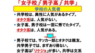 ▪ 共学校は、異性に人気があるタイプ。
オタク系は、人気がない。
▪ 女子高、男子校は一芸に秀でたタイプ。
オタク系は、人気がある。
▪ 男子校では、サッカー部とオタクは親友。
共学男子では、まずあり得ない。
女子高は「リケジョ」が多い。共学は文系
学校の人気者
「女子校」「男子高」「共学」
 