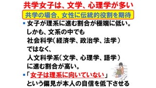 ▪ 女子が理系に進む割合が極端に低い。
しかも、文系の中でも
社会科学（経済学、政治学、法学）
ではなく、
人文科学系（文学、心理学、語学）
に進む割合が高い。
▪ 「女子は理系に向いていない」
という偏見が本人の自信を低下させる
共学の場合、女性に伝統的役割を期待
共学女子は、文学、心理学が多い
 