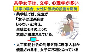 ▪ 共学校では、先生が
「女子は理系向き
じゃない」と考え、
生徒にもそのような
意識が醸成されている。
▪ 人工知能社会の到来を前に理系人材が
優遇される中、女子に不利となっている
共学の場合、女性に伝統的役割を期待
共学女子は、文学、心理学が多い
 