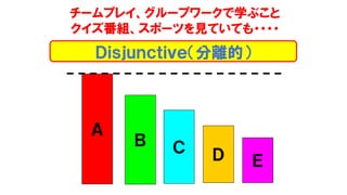 チームプレイ、グループワークで学ぶこと
クイズ番組、スポーツを見ていても・・・・
Ｄｉｓｊｕｎｃｔｉｖｅ（分離的）
Ａ
Ｃ
ＥＤ
Ｂ
 
