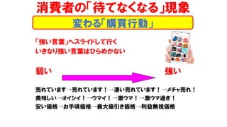 「強い言葉」へスライドして行く
いきなり強い言葉はひらめかない
弱い 強い
売れています→売れています！→凄い売れています！→メチャ売れ！
美味しい→オイシイ！→ウマイ！→激ウマ！→激ウマ過ぎ！
安い価格→お手頃価格→最大値引き価格→利益無視価格
消費者の「待てなくなる」現象
変わる「購買行動」
 