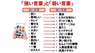 「強い言葉」と「弱い言葉」
• 安い
• 美味しい
• キレイ
• 痩せる
• 小さい
• 大きい
• 早い
• 便利
• 面白い
• 豊富
• 一番
• オススメ
弱い言葉
▪ 激安
▪ とろける味わい
▪ ダントツ美人
▪ 3日で－○ｋｇ
▪ 超ミニ
▪ ビッグサイズ
▪ スピード重視
▪ 手放せない
▪ 笑い転げる
▪ なんと１００種類
▪ 人期投票第1位
▪ 店長イチオシ
強い言葉
 