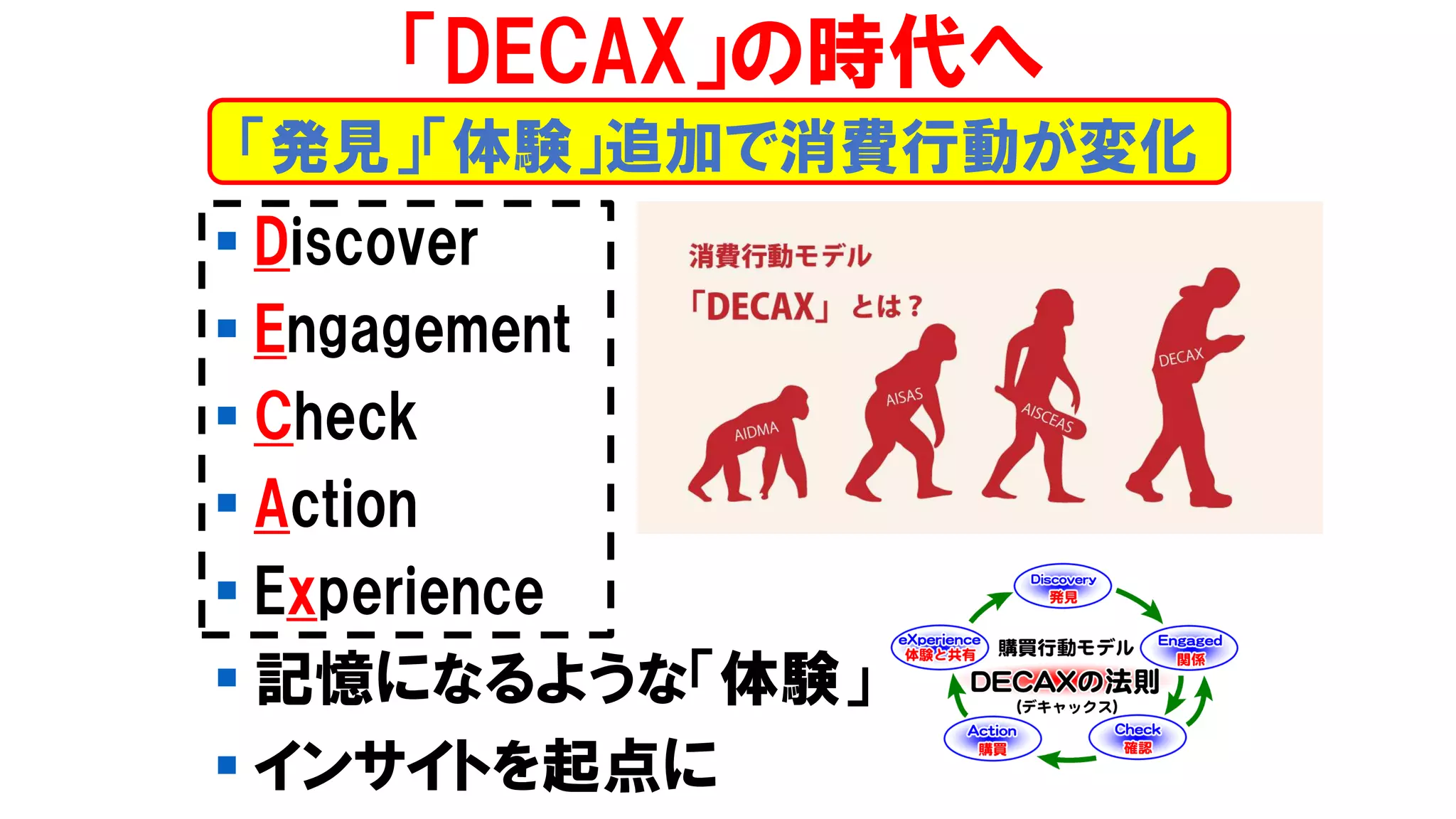▪ Discover
▪ Engagement
▪ Check
▪ Action
▪ Experience
▪ 記憶になるような「体験」
▪ インサイトを起点に
「DECAX」の時代へ
「発見」「体験」追加で消費行動が変化
 