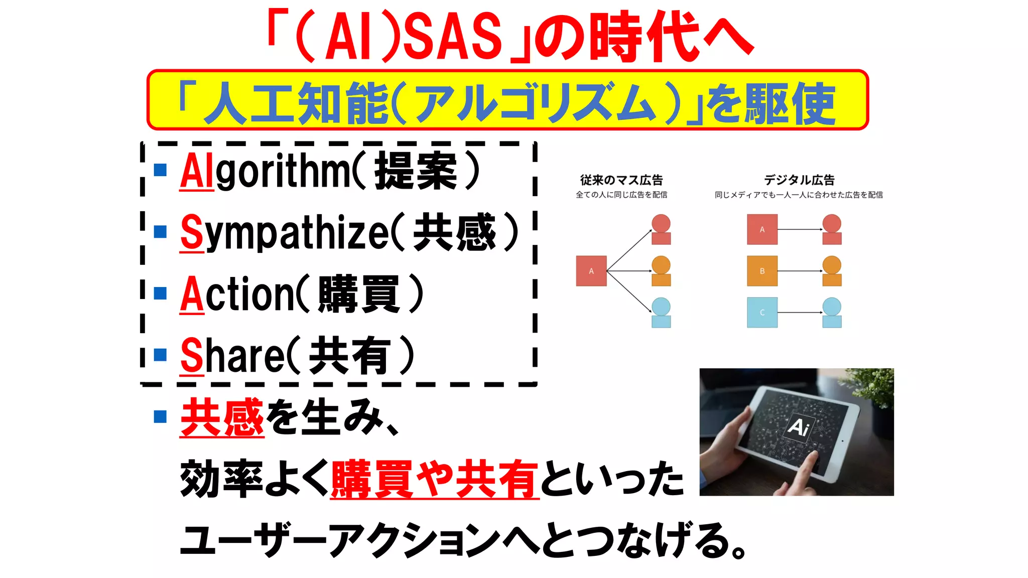 ▪ Algorithm（提案）
▪ Sympathize（共感）
▪ Action（購買）
▪ Share（共有）
▪ 共感を生み、
効率よく購買や共有といった
ユーザーアクションへとつなげる。
「（AI）SAS」の時代へ
「人工知能（アルゴリズム）」を駆使
 