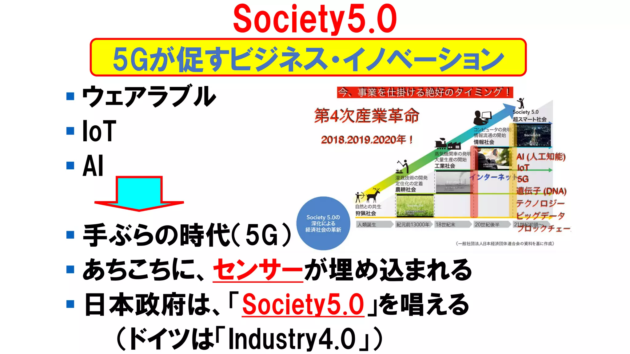 ▪ ウェアラブル
▪ IoT
▪ AI
▪ 手ぶらの時代（5G）
▪ あちこちに、センサーが埋め込まれる
▪ 日本政府は、「Society5.0」を唱える
（ドイツは「Industry4.0」）
5Gが促すビジネス・イノベーション
Society5.0
 